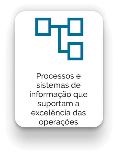 processos